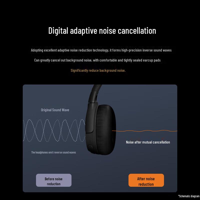 JBL TUNE670NC Wireless Bluetooth Active Noise Cancelling Over-Ear Headphones