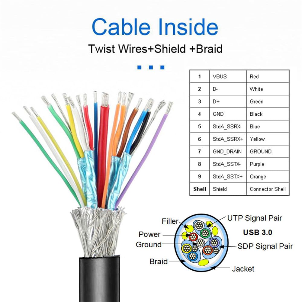cablecc USB USB Internal 4 Female Mounting Panel Motherboard Baffle Cable with PCI 50cm 2.0 & 3.0 - 9-Pin, 19-Pin, 20-Pin Bracket,