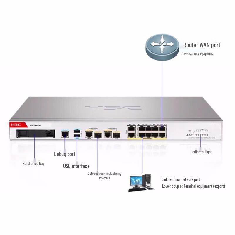 H3C F100-S-G5 Multi-Service Gigabit Firewall (CN Version)