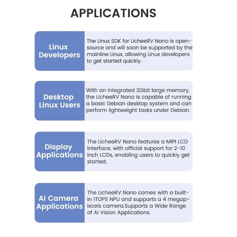 For LicheeRV  SG2002 For Sipeed WIFI6 Ethernet RISC-vLinux Thumbtacks