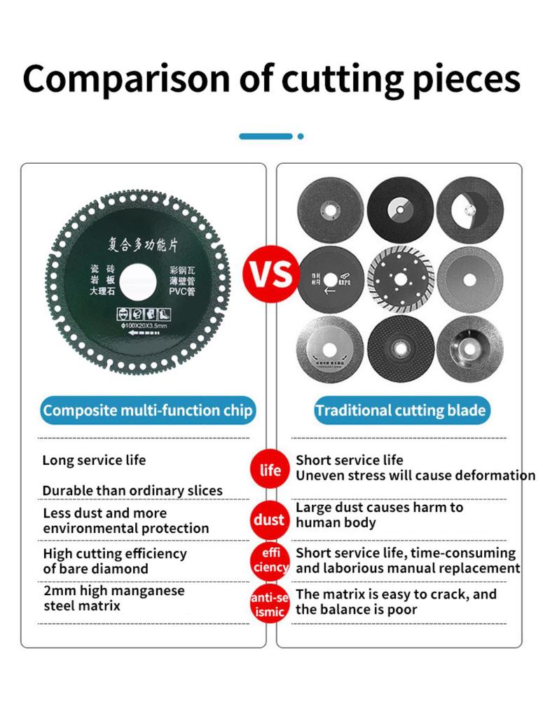 4Inch 100mm Multipurpose Cutting Blade Grinding Disc All Purpose Cut Off Wheel for Marble Stone Metal Concrete Wood