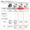 Mitsubishi Electric Be-K vysávač na balenie papiera, malý, ľahký, samohybná elektrická kefa, ľahko sa zamotáva, vyrobené v Japonsku, TC-FM2B-A, lesklý bl