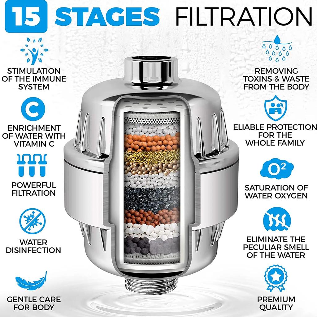15 Stage Shower Filter - Shower Head Filter - Hard Water Filter Remove Chlorine Heavy Metals and Other Sediments Reduces Dry