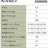 SHIMANO (SHIMANO) Spinning Reel 26 NASSKI C5000XG