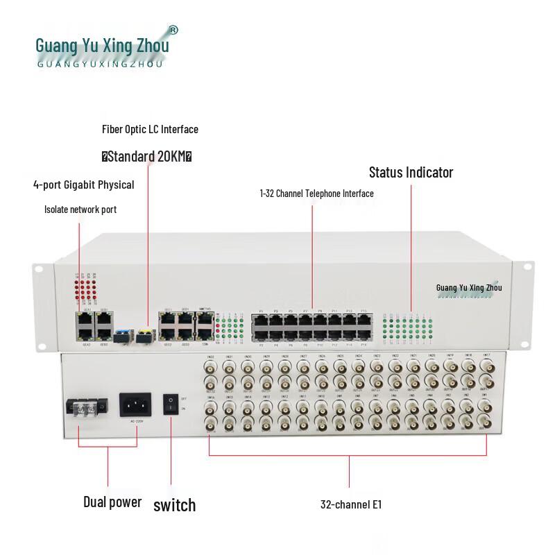 Guangyu Xingzhou Integrated Multi-Service Optical Terminal Unit