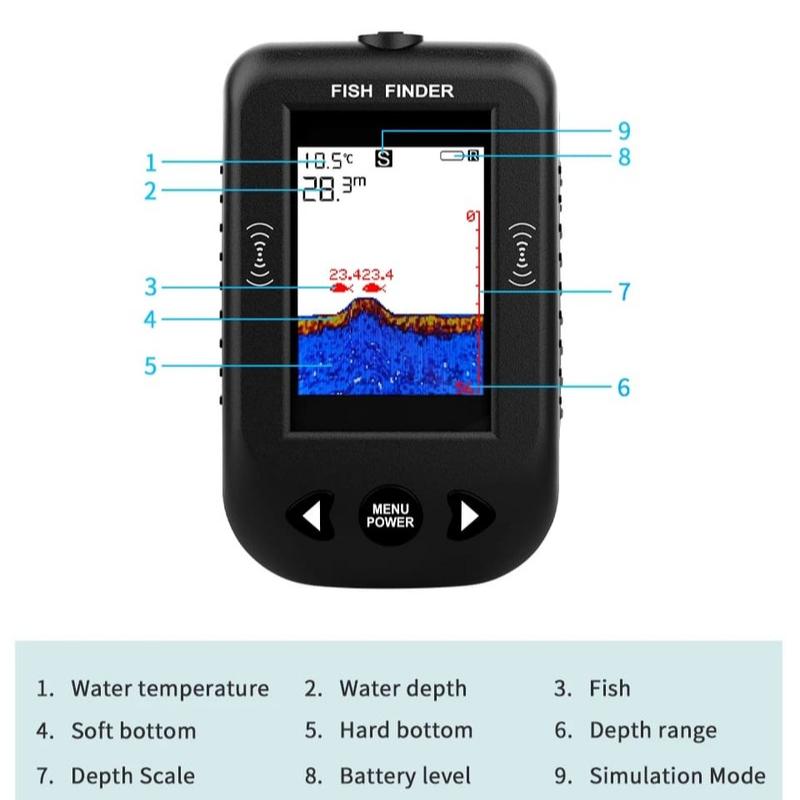 Sonar Portabil Inteligent pentru Pescuit Nocturn Adâncime Apă Ecosondă Sonar Portabil Lansabil Caiac Barcă Ecosondă Transductor Pescuit
