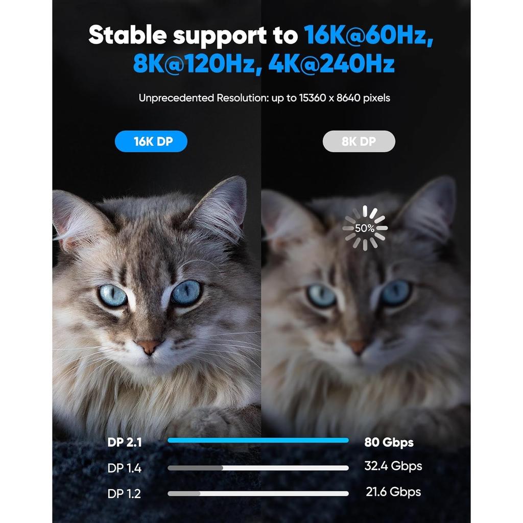 Displayport Cable 2.1, 16K DP 2.0 Cable [16K@60Hz, 8K@120Hz, 4K@240Hz 165Hz 144Hz] 54Gbps, HDCP DSC 1.2a, HDR10 FreeSync G-Sync for 3090 Graphics PC