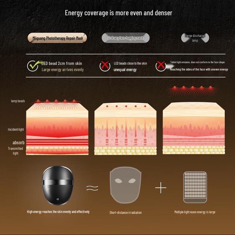 AMIRO Light Therapy Facial Mask