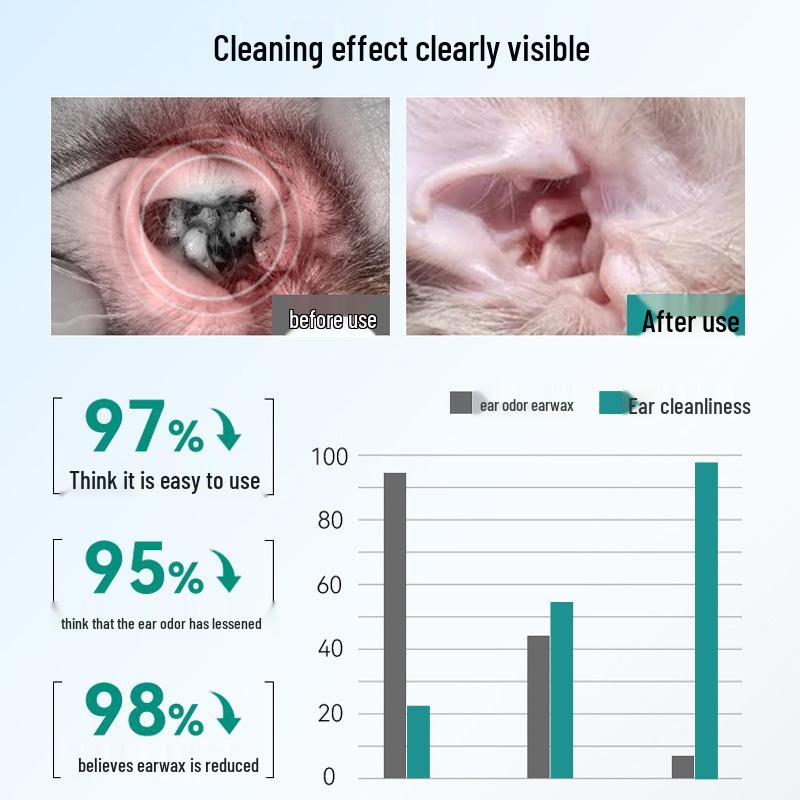 Haustier Ohrreinigungs-Fingerwischtücher mit individuellem Etikett - Einweg für Katzen- und Hundeohren