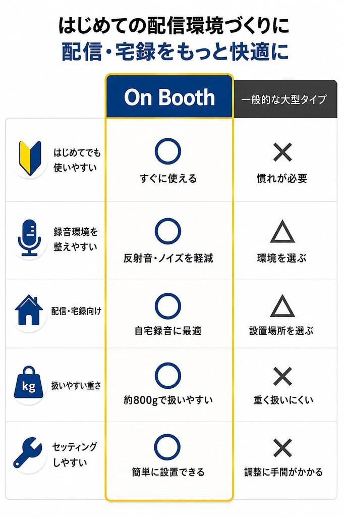 On Booth Reflection Filter Microphone Noise Reduction Sound Absorption Echo Reduction Foldable for Streaming and Home Recording