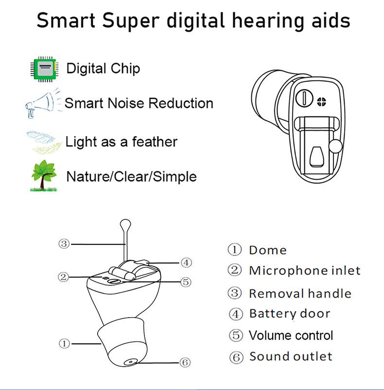Invisible In-Ear Portable Hearing Aid Earbud Sound Amplifier