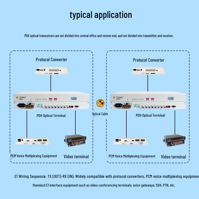 Boyang PDH Optical Transceiver 4E1