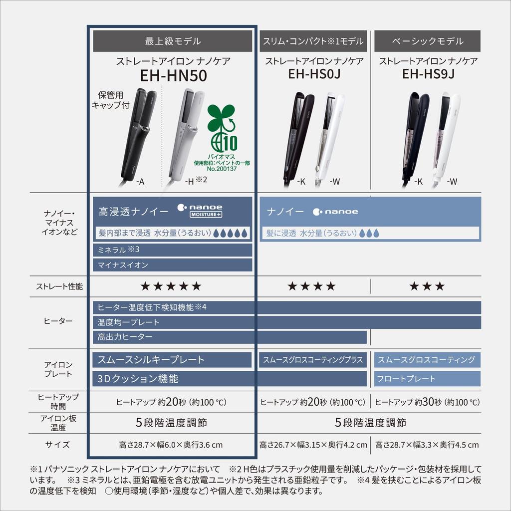 Panasonic Hair Straightener EH-HN50-A, Deep Navy, with High-Penetration Nanoe & Mineral Technology and Smooth Silky Plate [Released in 2024]