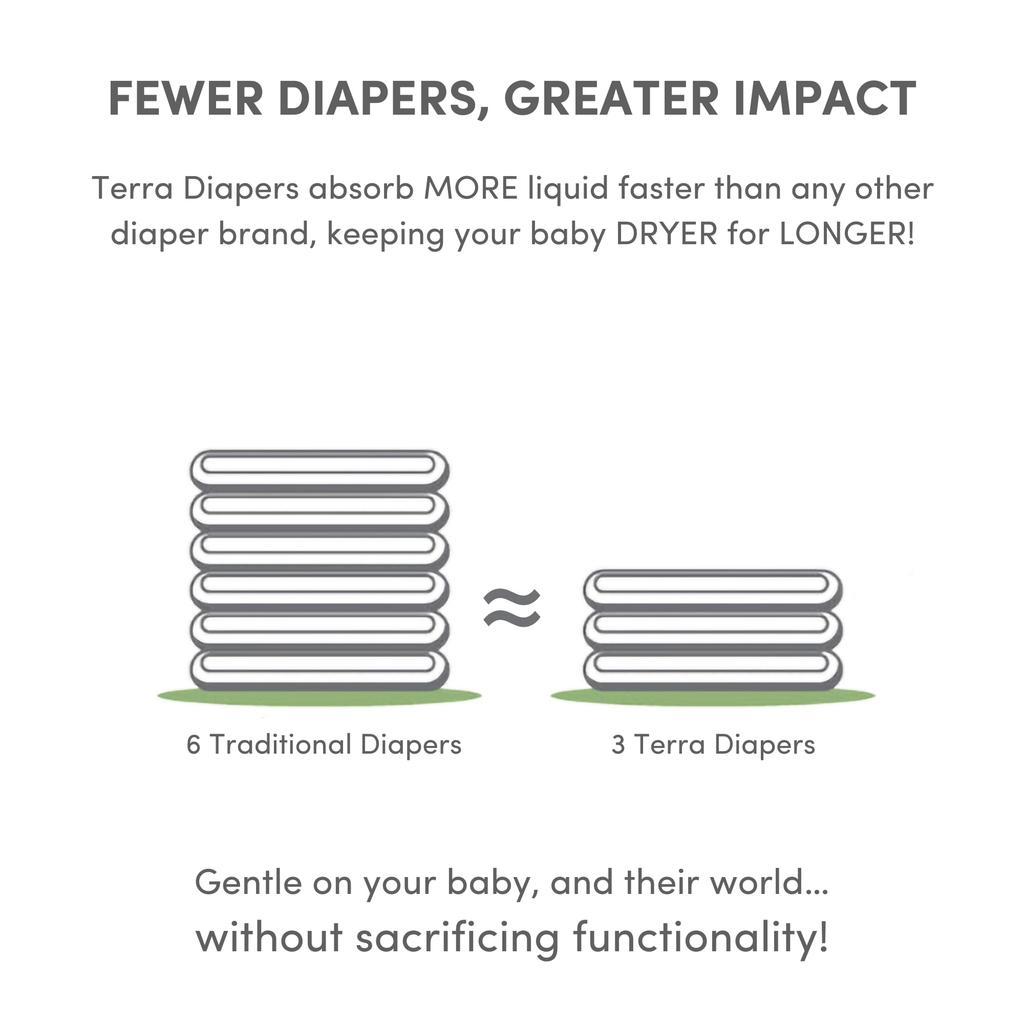 TERRA Infant Diapers, Super Absorbent, Gentle on Skin, Nighttime, Outings, Sensitive Skin, Breathable, Tape-On Diapers (4-7kg), 22-Count