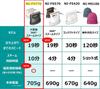 Panasonic Clothing Steamer Steam Large Capacity Type Dark Gray 360° NI-FS770-H