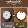 Wireless Led Night Light Rechargeable USB Lamp with Motion Sensor Human Induction for Emergency Hallway Bathroom Closet Stairs