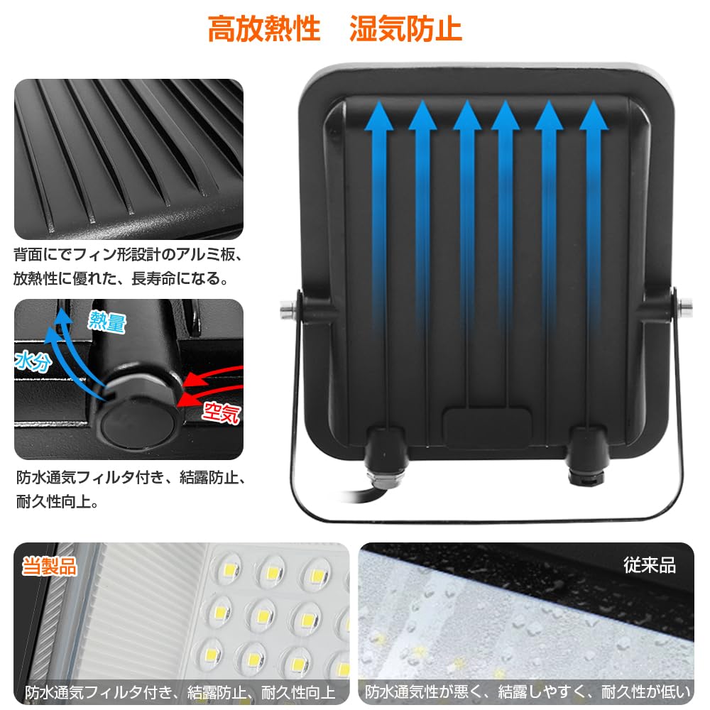 MAGOKORO 50W LED Floodlight, IP66 Waterproof, 6500LM (500W Equivalent), Daylight White, Energy-Saving, High Brightness, Lightweight, 120° Wide