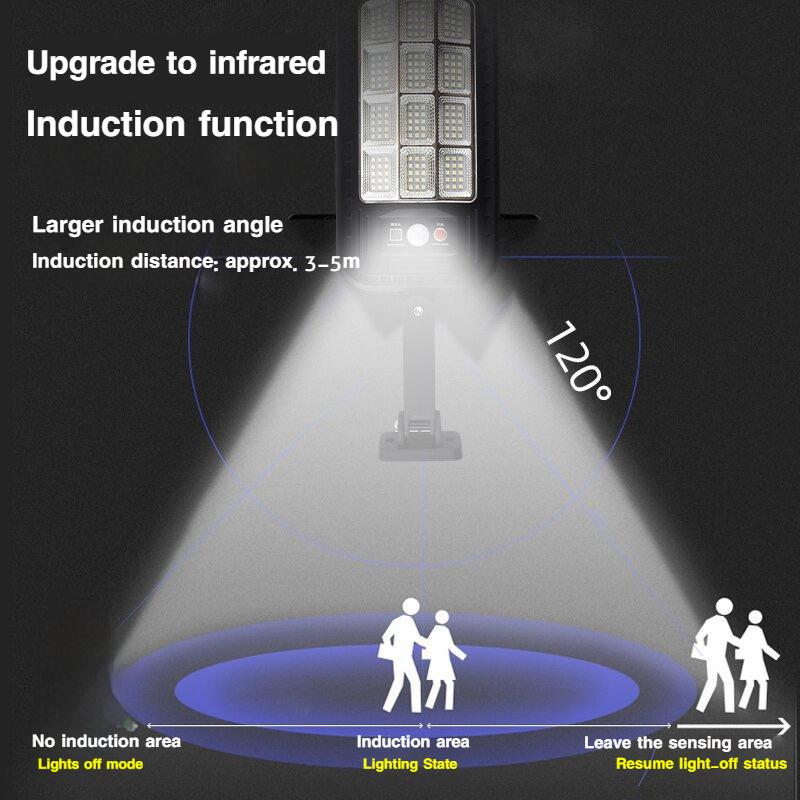 Solar-LED-Außenwandleuchten, Körperinduktionslichter für Hof, Garten, Terrasse, Garagentor, Straßenbeleuchtung