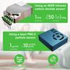 Air Quality Monitor Indoor, Portable Air Quality Tester for PM1.0, PM2.5, PM10, CO2, TVOC,Temperature and Humidity with Alert for Home Office School