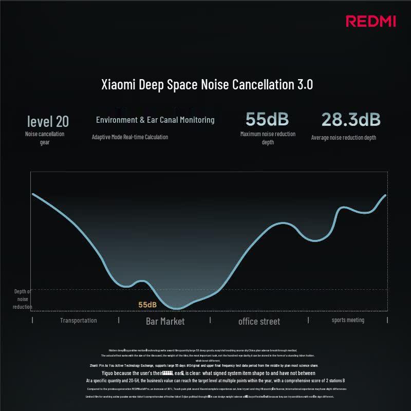 Xiaomi Redmi Buds 8 Pro True Wireless Noise-Cancelling Earphones