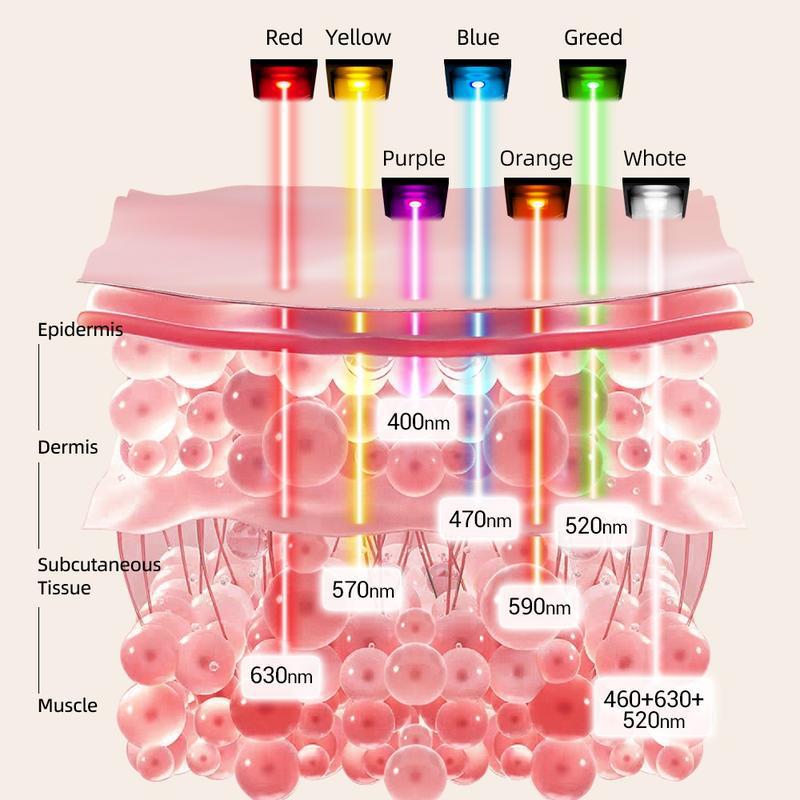 Custom Silicone LED Light Therapy Facial Mask with Infrared & Multi-Wavelength Technology for Skincare