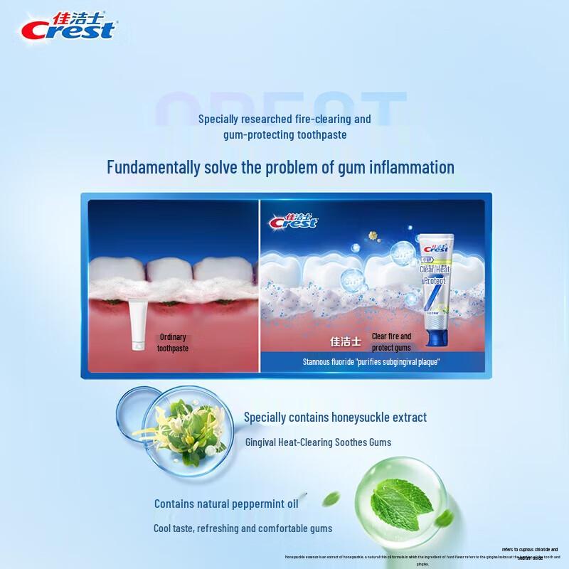 Crest 7-Effect Gum Protection & Rapid Sensitivity Relief Toothpaste Pack