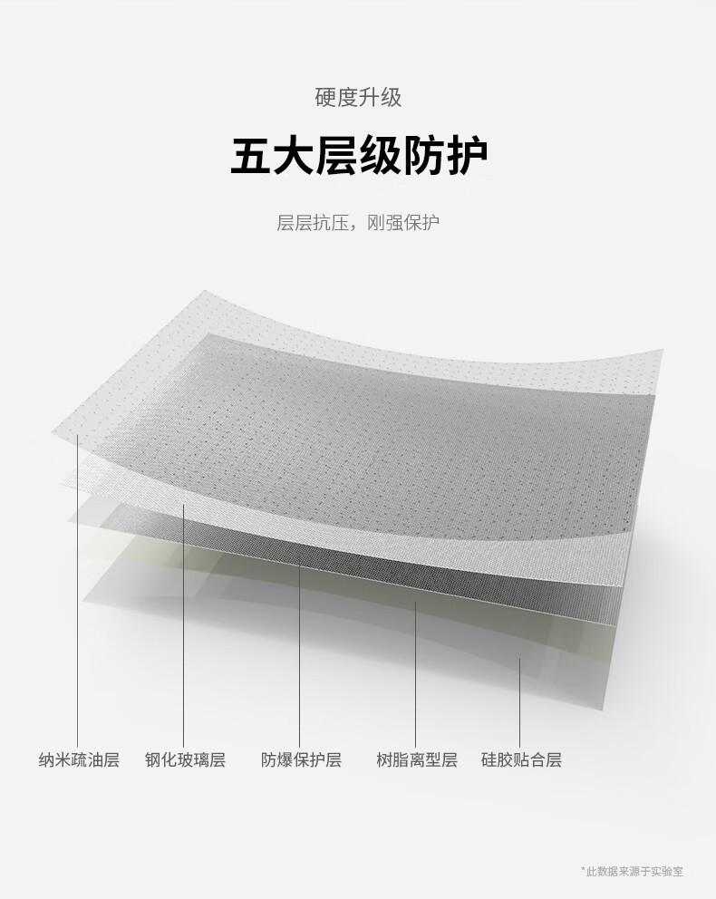 Realme X7 Pro Tempered Glass Screen Protector