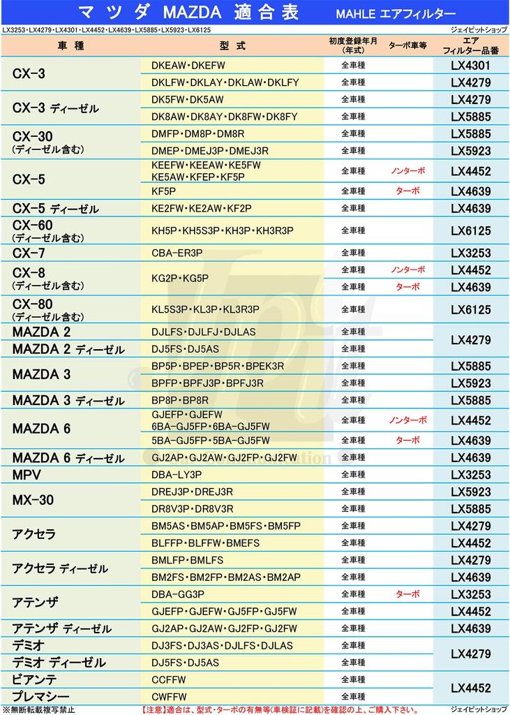 CX-30 MAZDA3 MX-30 Air Filter Air for Mazda 5BA-DMEP 5BA-BPFP 5AA-DREJ3P MAHLE LX5923 PAH9-13-3A0A by Genuine Filter Manufacturer