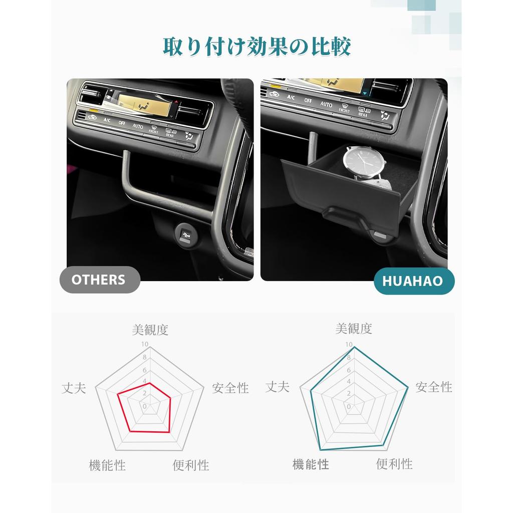 HUAHAO Console Tray for Suzuki Hustler Center Pocket for Instrument Car Storage Organizer for Small Scratch and Stain Easy to Clean and Custom Parts