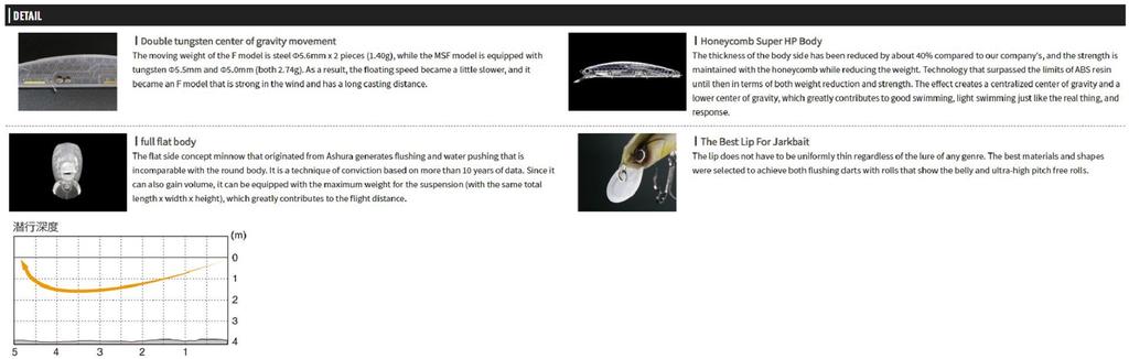 OSP Rudra 130 MSF Floating Lure T-16 (3823)