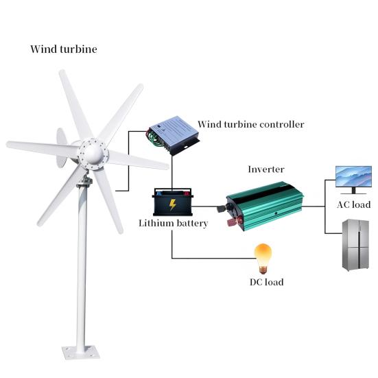 800W 12V/24V Windturbinengenerator, 6-Blatt-Ventilator Windturbinengenerator-Kit, Elektromagnetische Stromerzeugeranlage