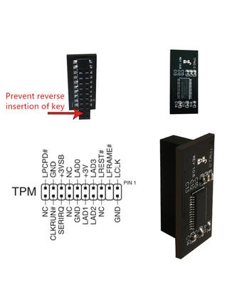 Módulos DIY – Módulos eletrónicos