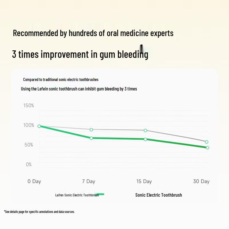 Laifen SE Electric Toothbrush