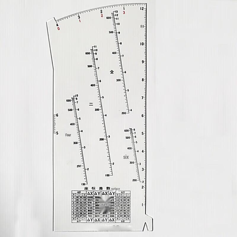 Type 77 Topographic Command Ruler