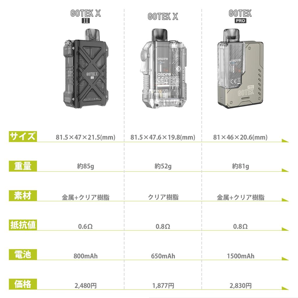 [II] Aspire GOTEK X II Aspire GOTEK/GOTEK 2 FlavorKitchen Mini Pouch Set/VAPE Starter Set (Pink)