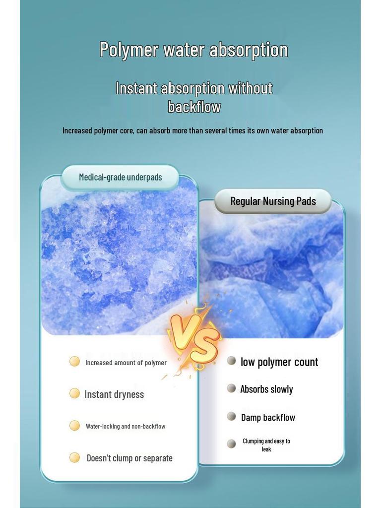 Hongfuxiang 75x90 Adult Incontinence Bed Pad for Elderly & Postpartum Care