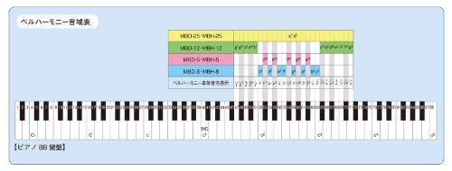 SUZUKI MBD-d#2 Bell Harmony Desk Type Single Sound