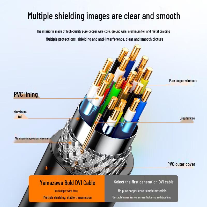 Shan Ze DVI-D 24+1 Male-to-Male Digital HD Video Cable