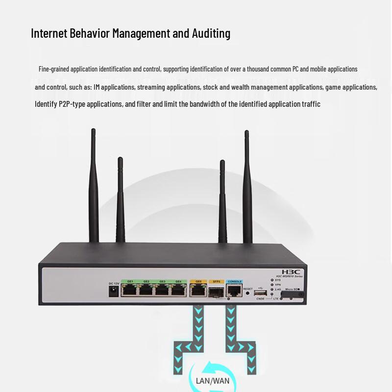 H3C MSR810-W-LM Gigabit Enterprise Router with Dual WAN, 3G/4G & Wireless (CN version)