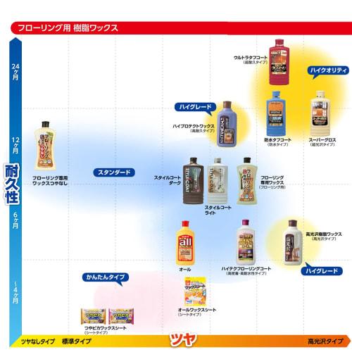 Rinrei All Wax Sheets (4 sheets)