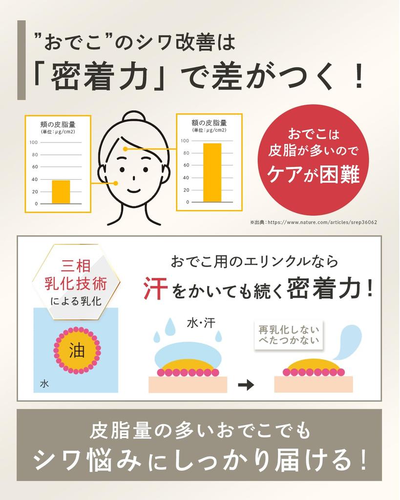 [Forehead Wrinkle Improvement Cream] Unisex, Niacinamide, Quasi-drug, for frown lines, nasolabial folds, whitening, moisturizing, dryness, wrinkles,