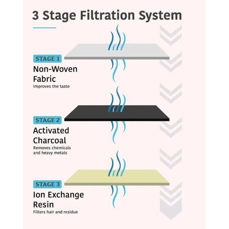 Replacement Activated Carbon Filter Resin Filter Element For Cat Water Fountain Purify Water Dog Cat Water Dispenser Accessories 5