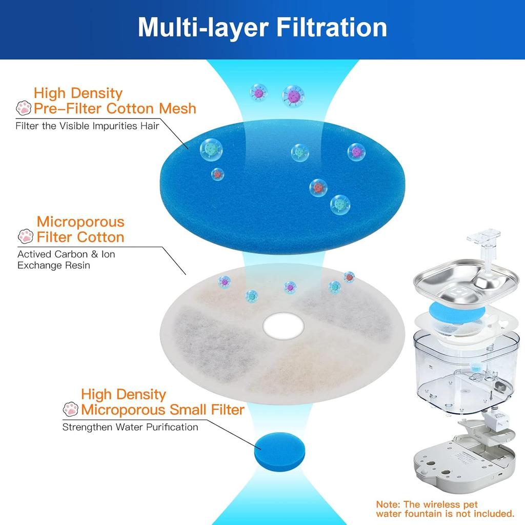 Cat Water Fountain Filter for WF190 67oz/2L Pet Fountain, 3 Triple Filtration System Replacement Filter (Pack of 4)