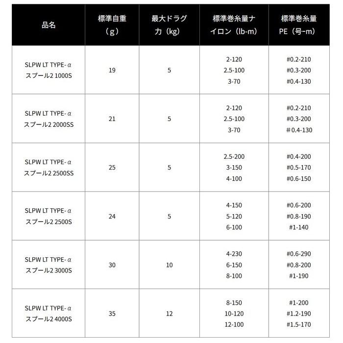 Daiwa SLP Works SLPW LT Type- Spool 2 1000S Black (LT Type 2, with ATD)