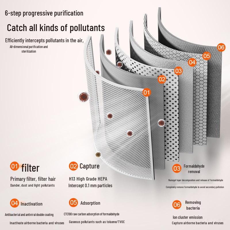 Cross-border Negative Ion Smart Air Purifier with Display - Removes Dust, Hair & Smoke