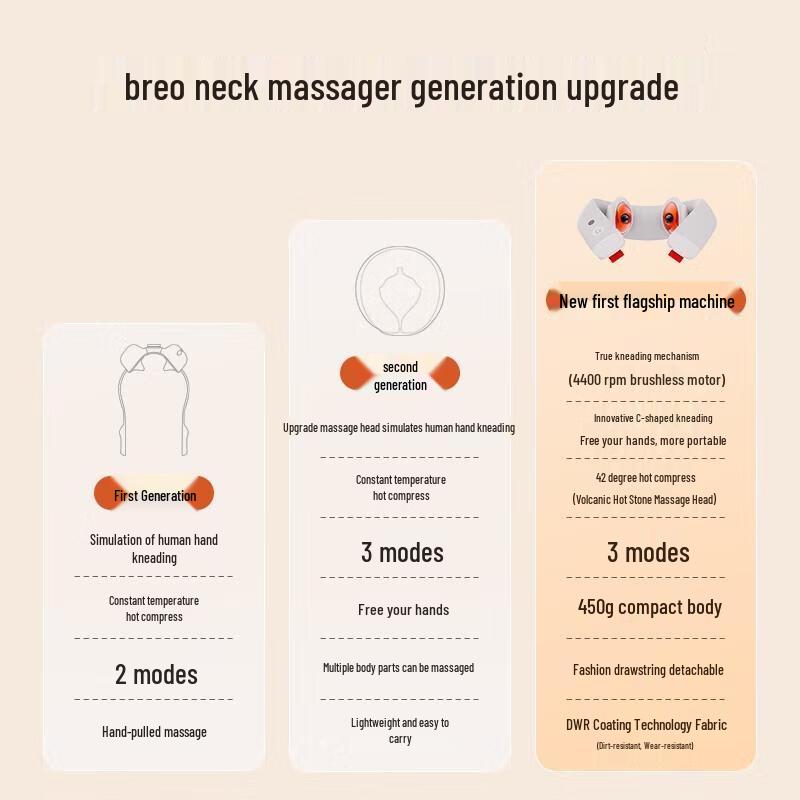 Breo Neck5 Lite Portable Neck Massager
