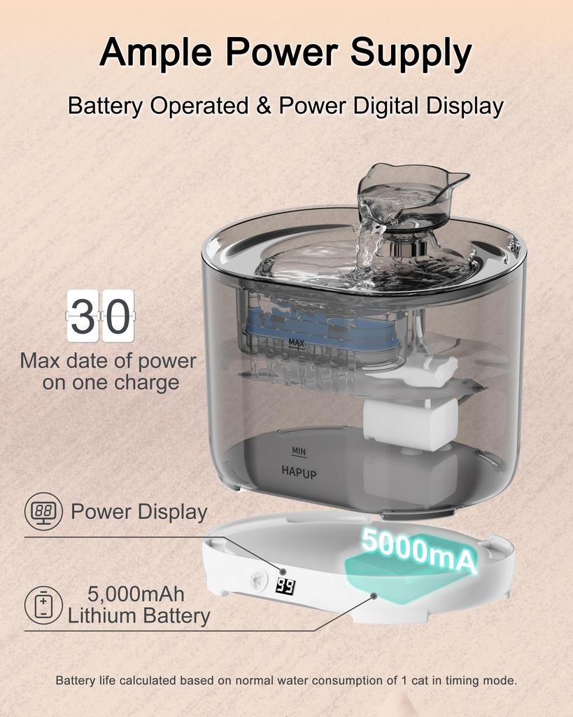 HAPUP Cordless Cat Water Quiet Automatic Water Dispenser with Circulating Motion Unlimited 5000mAh 2 Water Dispensing Multiple Smart and 3 Activated