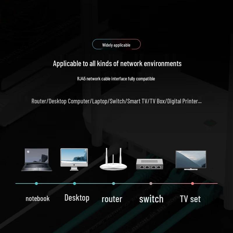 SAMZHE Cat6 Gigabit Unshielded Ethernet Patch Cable