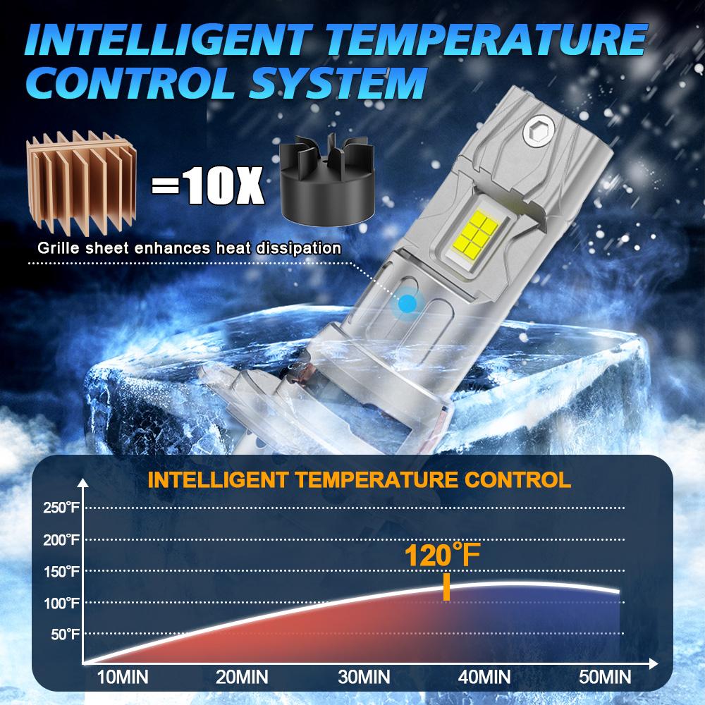20000LM H7 LED Headlight Kit Mini Bulb  CSP 3570 for Car Headlamp Auto Fog Lamps Canbus H7 Led Turbo Automobile 12V 6000K