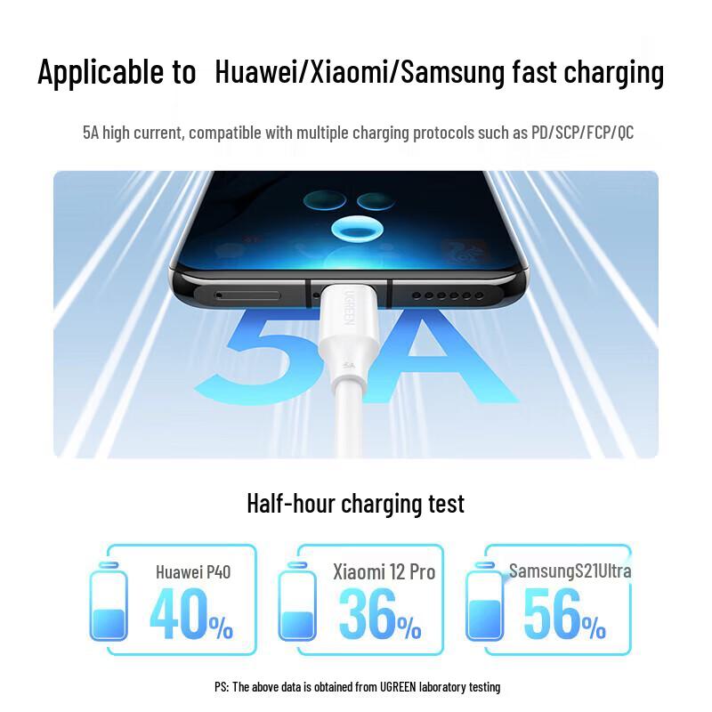 Ugreen 15174 100W USB-C To USB-C Fast Charging Cable